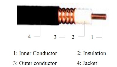 Cáp Feeder Cable 1/2 chính hãng Dton